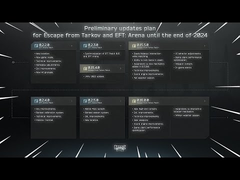 Escape From Tarkov - Q4 2024 ROADMAP! New Patches, Unity 2022, & MORE!