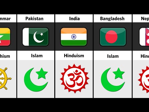 Major Religion from Different Countries