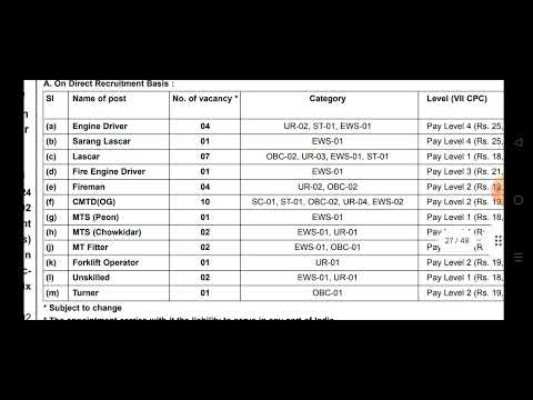 INDIAN COAST GUARD CIVILIAN JOBS 2024, LATEST 10TH PASS JOBS,ITI JOBS, ICG FOREMAN JOBS,LASCAR JOBS