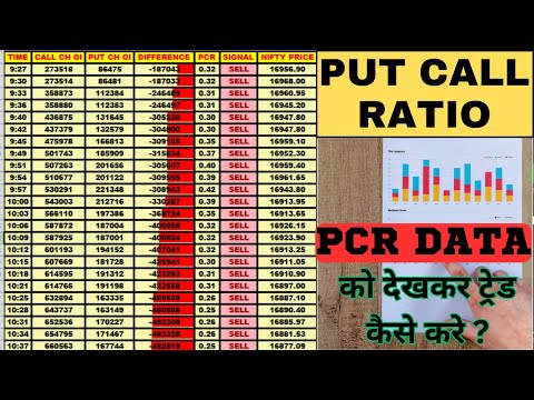 PCR Strategy For Intraday | PCR को देखकर ट्रेड कैसे करें | Live Put Call Ratio Analysis