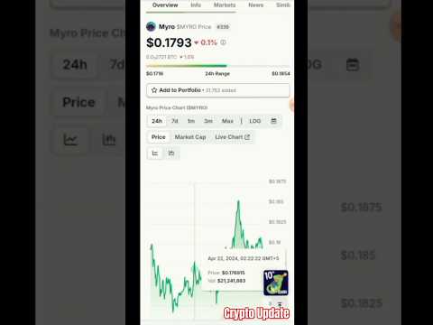 Myro Coin New Crypto #shorts #crypto #cryptoappoffical #trading #myrocoin #forex #forextrader #reels