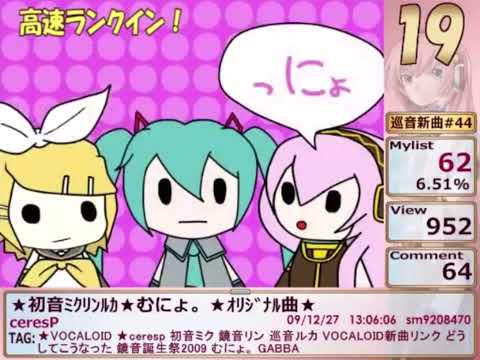 (NEW CLIP!!)(Partially Found PV Clips) ★初音ミクリンルカ★むによ。★オリジナル曲★