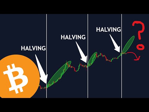 Is Bitcoin's Cycle Broken?