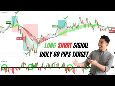 Long Short Scalping Signal Indicator | Daily 60 Pips Target Scalping Indicator Strategy