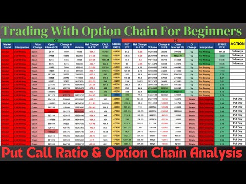 Option Trading Strategy | Option Chain Analysis Kaise Kare | Put Call Ratio