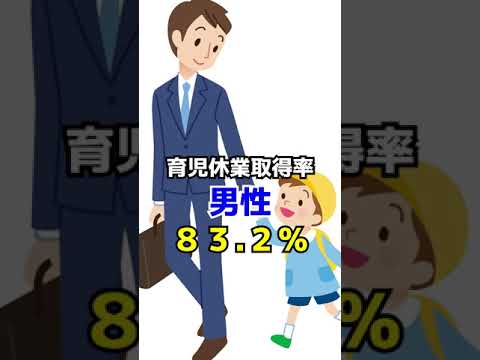 Q 有名小売店の有休取得率ベスト５　#Shorts