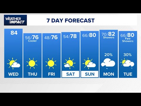 Weather Impact | 'Cool front' arrives overnight before a perfect weekend