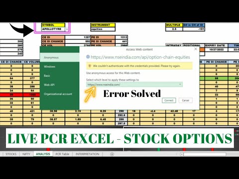 Stock Options PCR Table: FREE Subscription to the SMC Autotrender Service