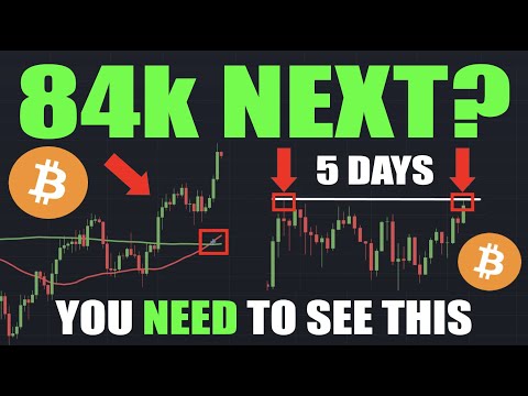 Bitcoin: The BIG BREAKOUT! - EVERYTHING You Should Know! (BTC)