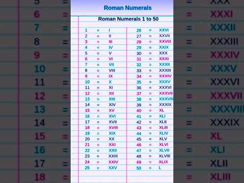 1 to 50 Roman numerals #roman #education