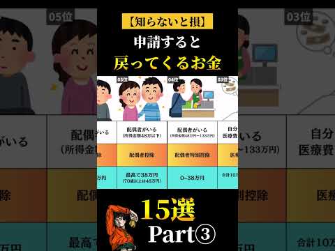 申請しないともらえないお金③