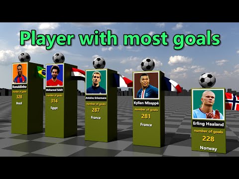 Players Who Scored Most Goals in Football History