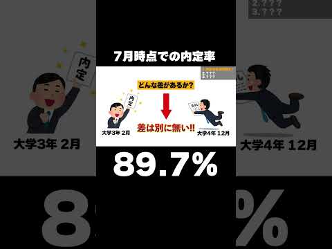 7月の就職内定率89 7％