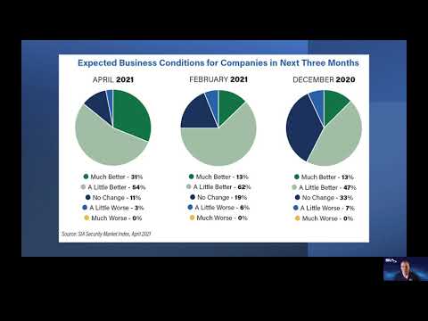 SIA Research: Industry Confidence Is Back! (April/May 2021 SMI Report)