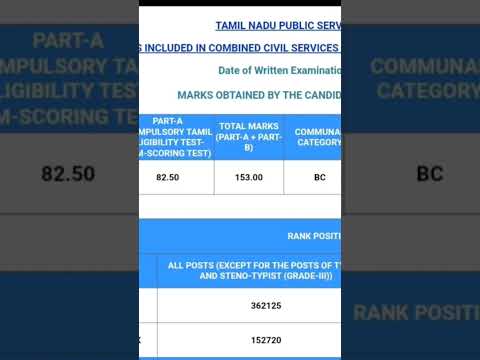 Group 4 Results Out | Tnpsc Group  4 Results out  | Tnpsc Group 4 Results Link #tnpsc #group4result