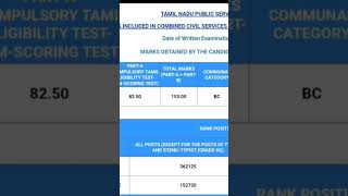 Group 4 Results Out | Tnpsc Group  4 Results out  | Tnpsc Group 4 Results Link #tnpsc #group4result