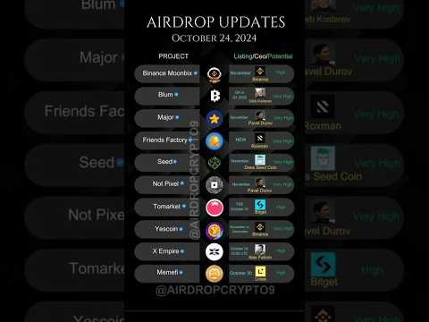 AIRDROP UPDATES: LISTING DATES, CEOs & POTENTIAL (24 OCTOBER 2024) #blum #xempire #tomarket