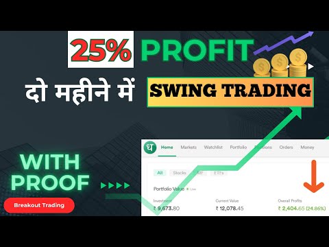 25% Return in Just Two Months || Swing Trading Strategy for Beginners