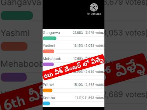 Bigg Boss Telugu 8 Voting Results|Bigg Boss 8 Telugu Promo #biggbosstelugu8 #ytshorts #bb8 #starmaa