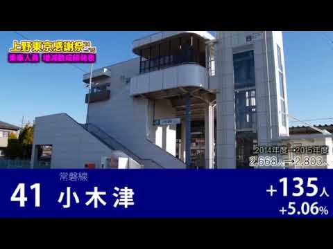 上野東京感謝祭’14→'15 宇都宮・高崎・常磐線系統 乗客増減数ランキング