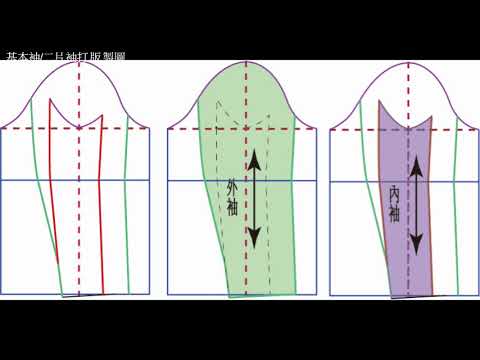 陳官薇--西裝領外套打版製圖*基本袖二片袖*Coat sewing/clothing pattern making