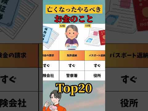 【保存推奨】亡くなったらやるべきお金の事20選　#有益