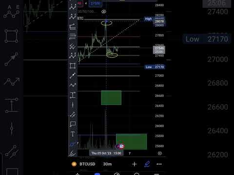 Bitcoin analysis today Crypto Trading  More down side may if we break 26k #btc #bitcoin #crypto