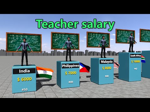 Comparison of countries with the highest teacher salaries