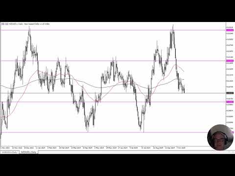 NZD/USD Forecast October 22, 2024