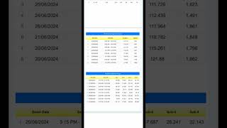 SSC Selection Post (Phase-XII) 2024 Cut off And Normalisation 🥺 Data #shorts #sscpost12 #ssccutoff