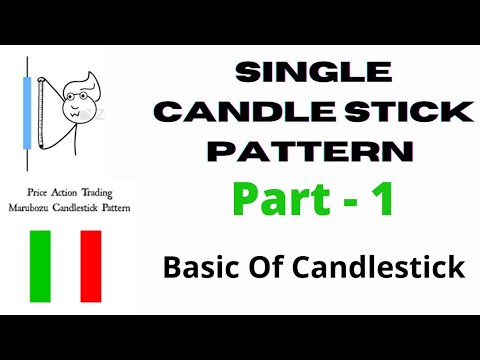 Basic Of Candlestick(Part 1)◆Bullish Marobozu◆Bearish Marobozu