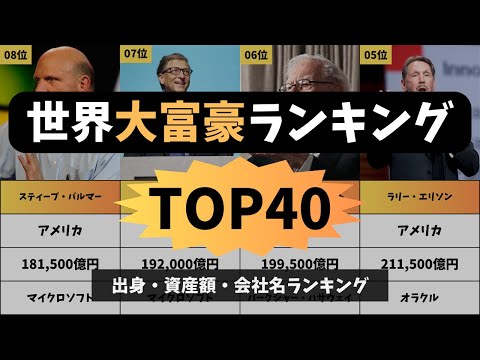 【2024年最新】桁違いの金持ちに驚愕世界大富豪ランキングTop40 　国・資産額・会社名公開