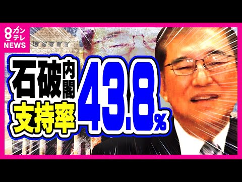 「内閣支持率10%ダウン」も「石破首相続投」半数超え　政治とカネ「けじめついていない」9割近く　首相にふさわしいのは「自民・石破総裁」が最多｜FNN世論調査〈カンテレNEWS〉