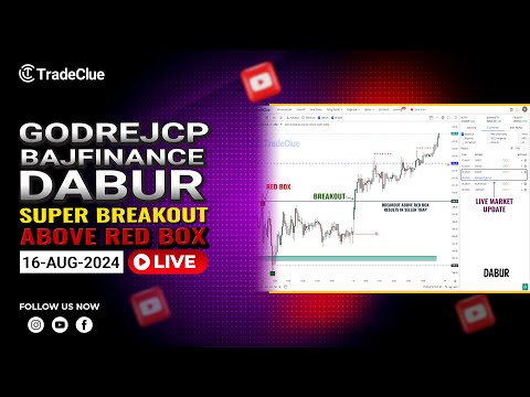 LIVE ANALYSIS: 16Aug2024