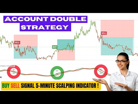 Buy Sell Signal 5-Minute Scalping Indicator! Account Double Strategy