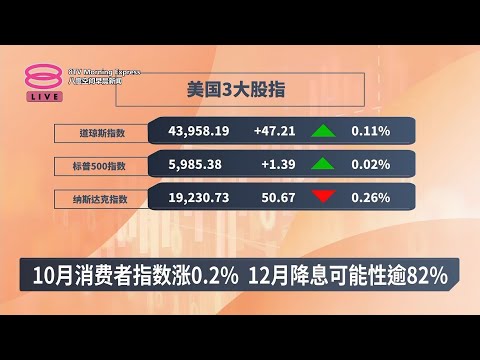 10月消费者指数涨0.2%  12月降息可能性逾82%【2024.11.14 八度空间早晨新闻】