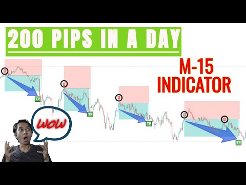 The Best 15-Minute Scalping Trading Strategy | 200 Pips In A Day Forex Scalping Signal Indicator