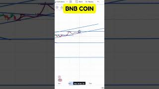 BNB COIN FUTURE PRICE: LATEST CHART PROJECTIONS! BNB COIN LATEST CHART SIGNALS DECODED!