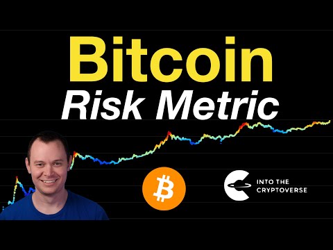 Bitcoin Risk Metric