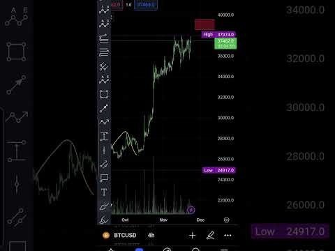 Bitcoin update : Liquidity and Red box as per Elliot wave is above 38500 Carefull with shorts #btc