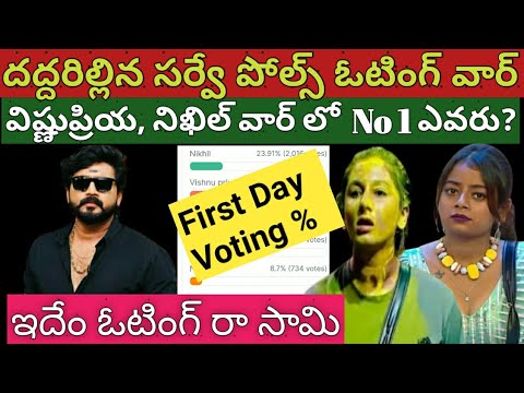 Bigg Boss Telugu 8 Voting Results Today|Bigg Boss 8 Telugu Promo|Bigg Boss Season 8 Telugu|bb8