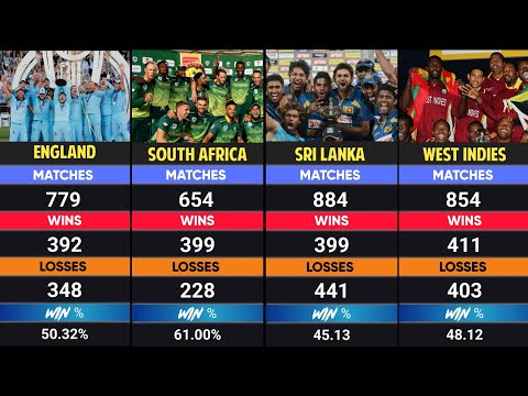 Do You Know which Team have won Most ODI Matches Until Now