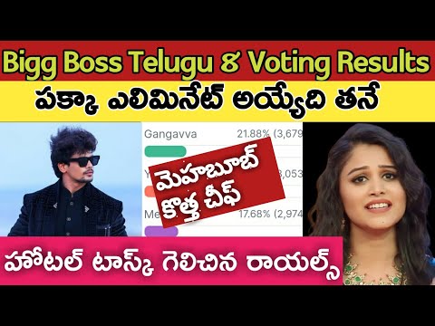 Bigg Boss Telugu 8|Bigg Boss 8 Telugu Voting Polls Results Today|Bigg Boss 8 Telugu Promo|bb8 promo