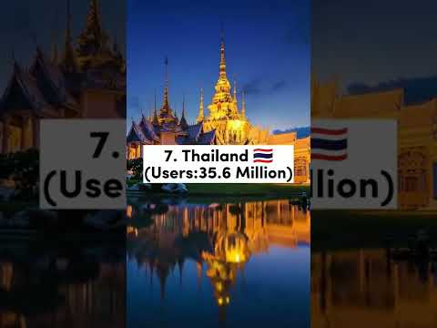 Top 10 Countries with the Highest Number of TikTok Users (2022)||Worldtop||#shorts #top10 #viral