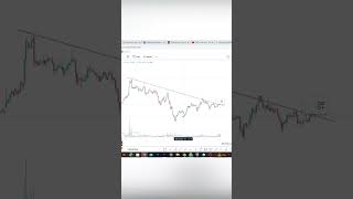 triangle pattern formed in bhel#trianglepattern #nifty #priceaction #technicalanalysis #trading