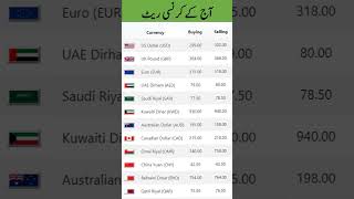 17 June currency rate | currency update | currency rate in Pakistan today| currency update today