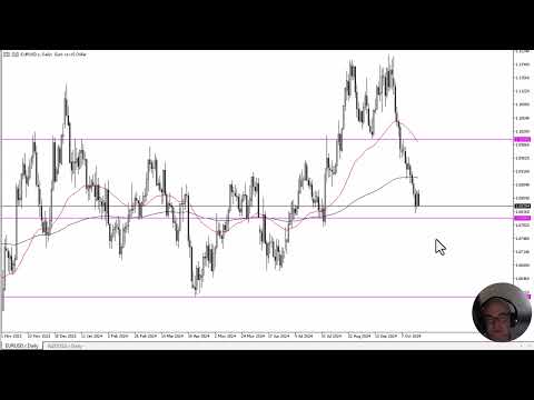 EUR/USD Forecast October 22, 2024