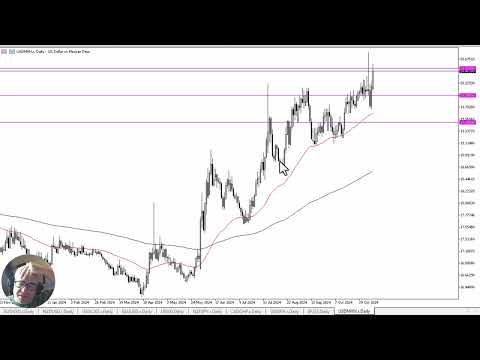 USD/MXN Forecast November 12, 2024