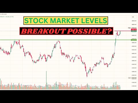 Maximize your gains with Monday's Nifty & BankNifty level analysis