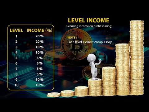 CRYPTO LOAN HINDI | LOW INVESTMENT | MAXIMUM RETURNS | BEST BUSINESS PLAN